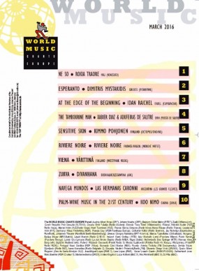 dimitris mystakidis in World Music Chart